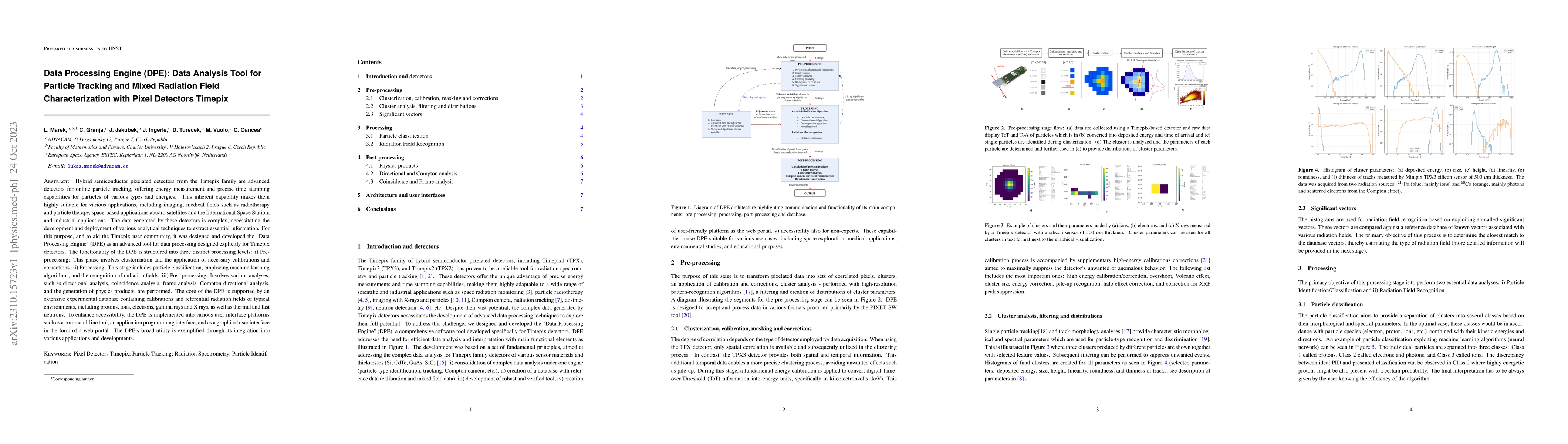 Thumbnail for Data Processing Engine (DPE): Data Analysis Tool for Particle Tracking
  and Mixed Radiation Field Characterization with Pixel Detectors Timepix