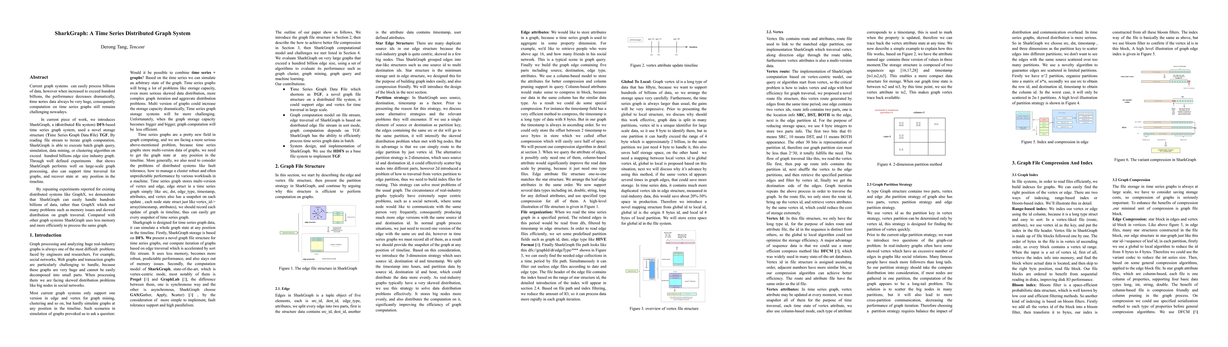 Thumbnail for SharkGraph: A Time Series Distributed Graph System