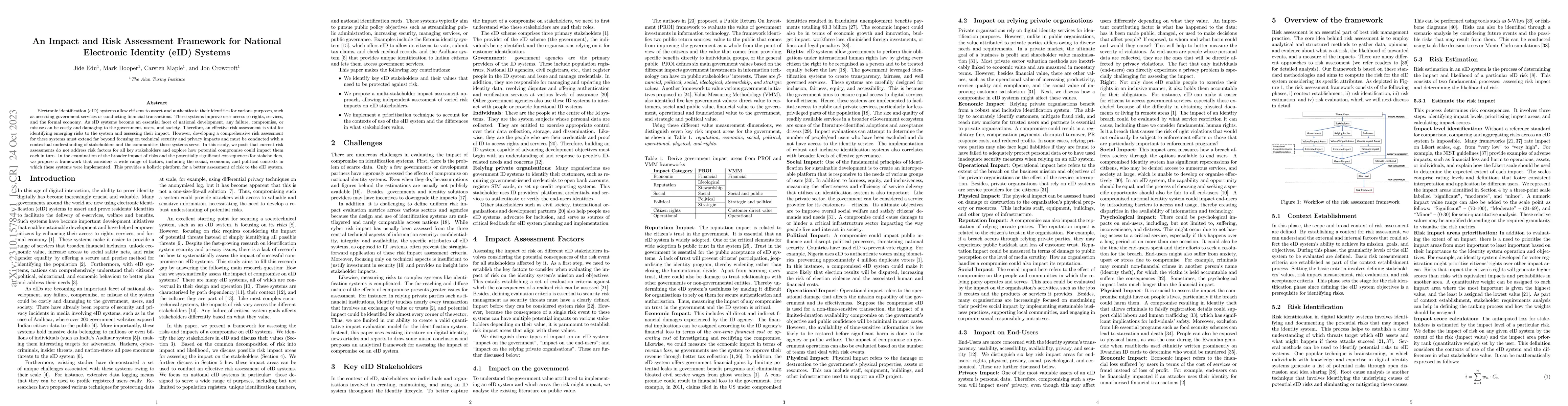 Thumbnail for An Impact and Risk Assessment Framework for National Electronic Identity
  (eID) Systems