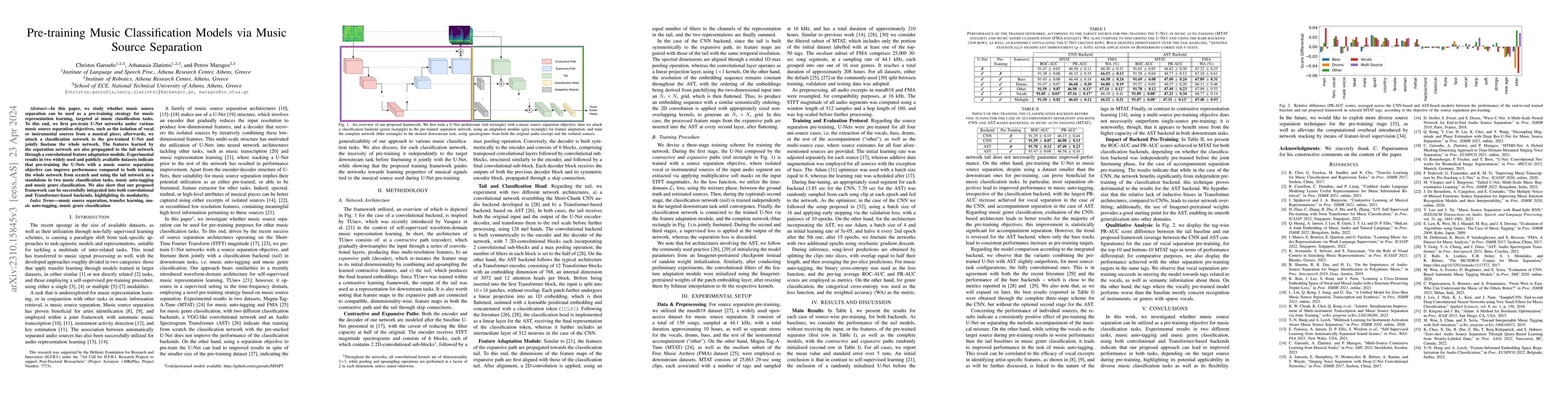 Thumbnail for Pre-training Music Classification Models via Music Source Separation