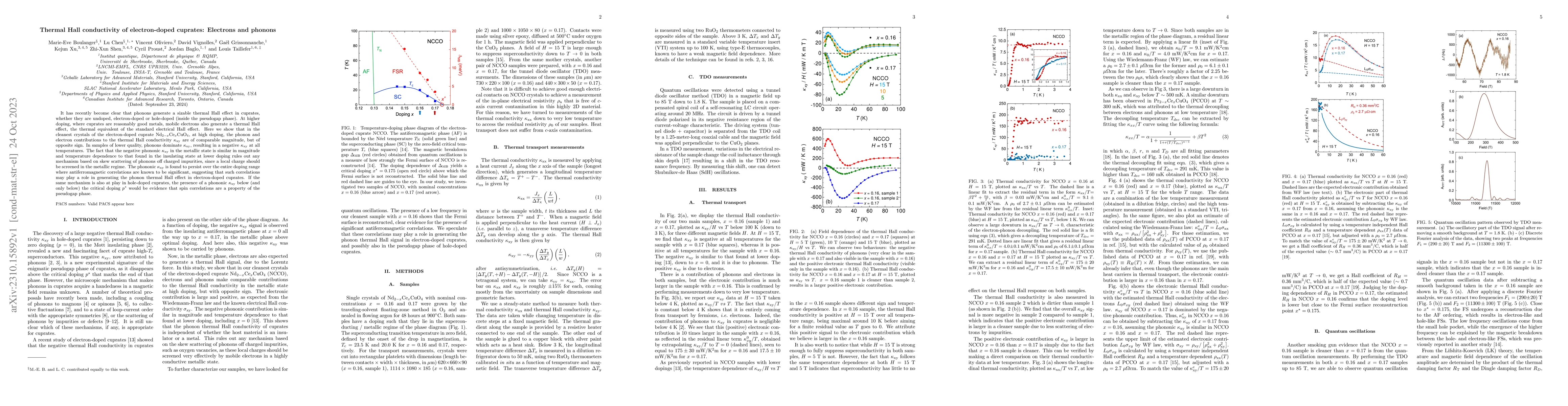 Thumbnail for Thermal Hall conductivity of electron-doped cuprates: Electrons and
  phonons