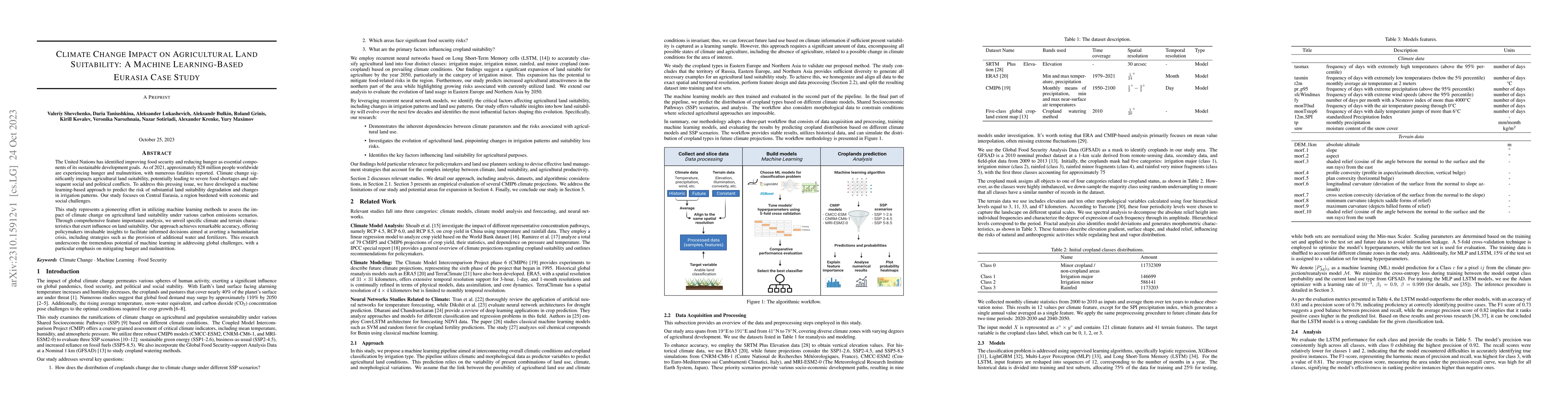 Thumbnail for Climate Change Impact on Agricultural Land Suitability: An Interpretable
  Machine Learning-Based Eurasia Case Study