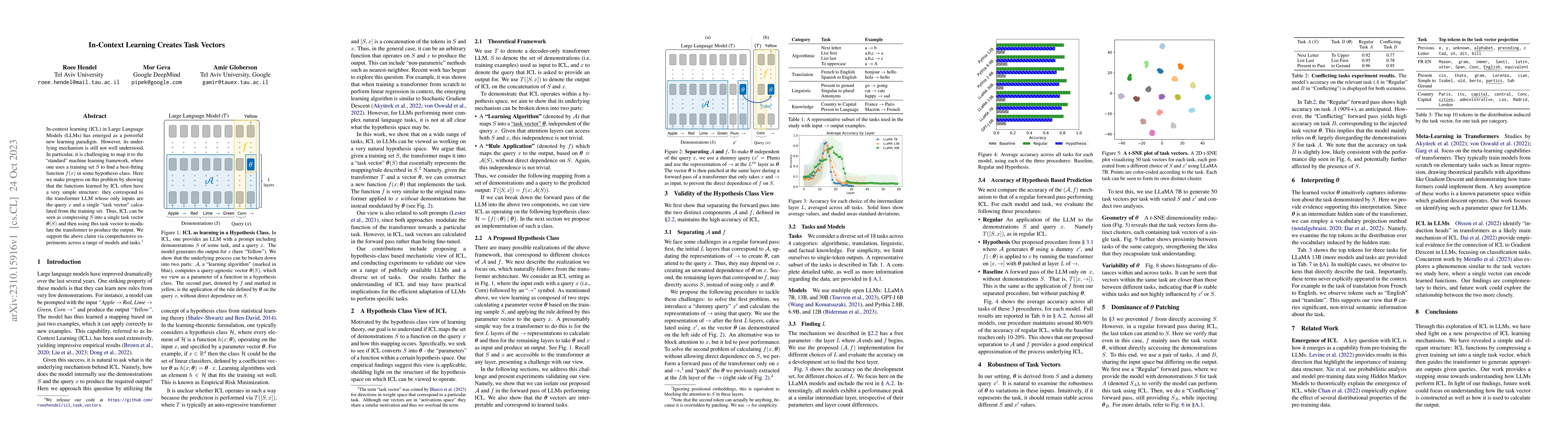 Thumbnail for In-Context Learning Creates Task Vectors
