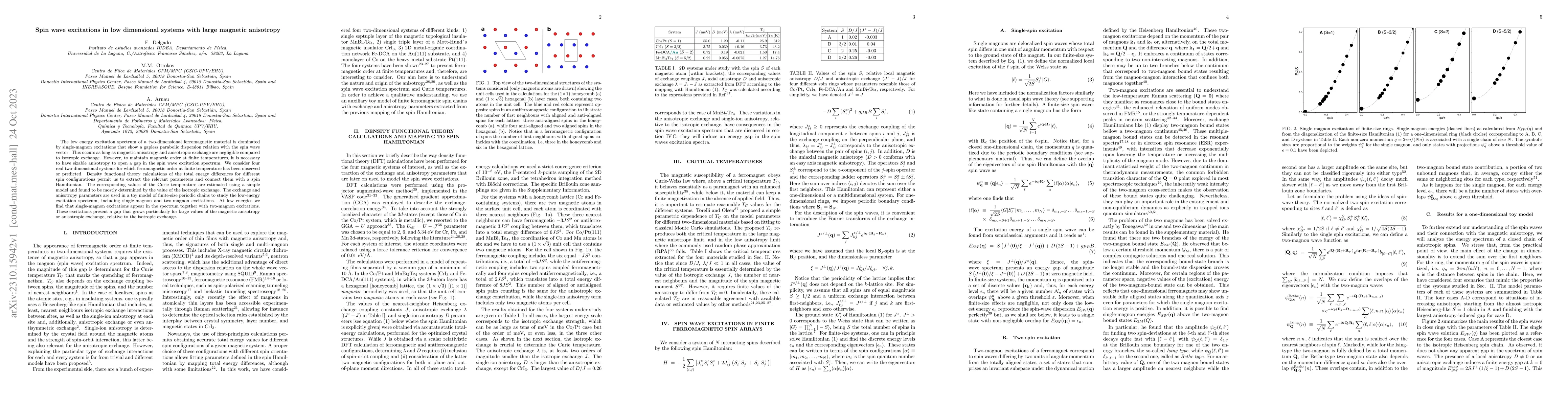 Thumbnail for Spin wave excitations in low dimensional systems with large magnetic
  anisotropy