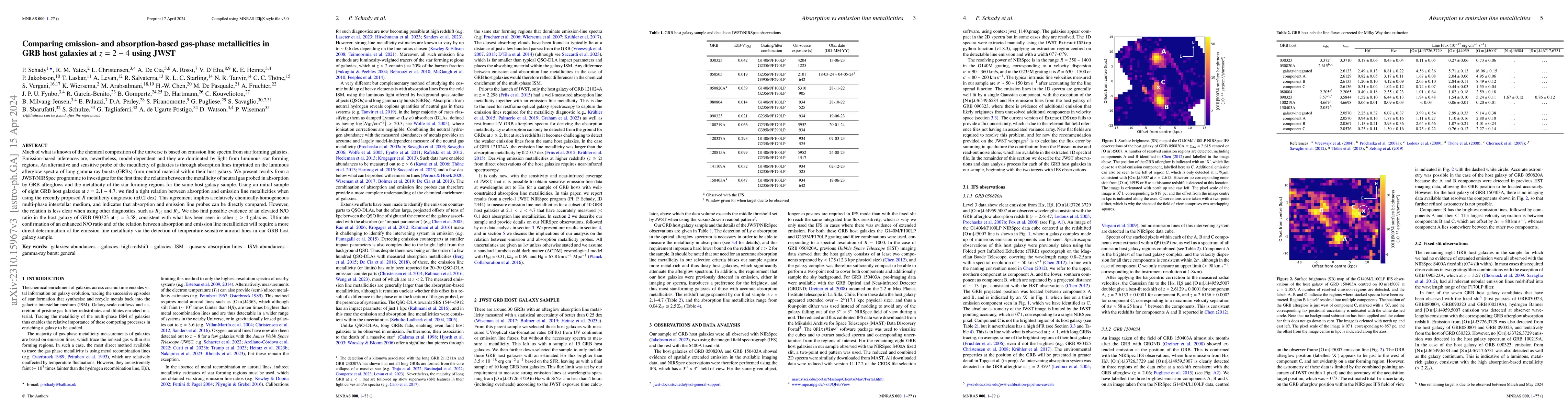 Thumbnail for Comparing emission- and absorption-based gas-phase metallicities in GRB
  host galaxies at $z=2-4$ using JWST