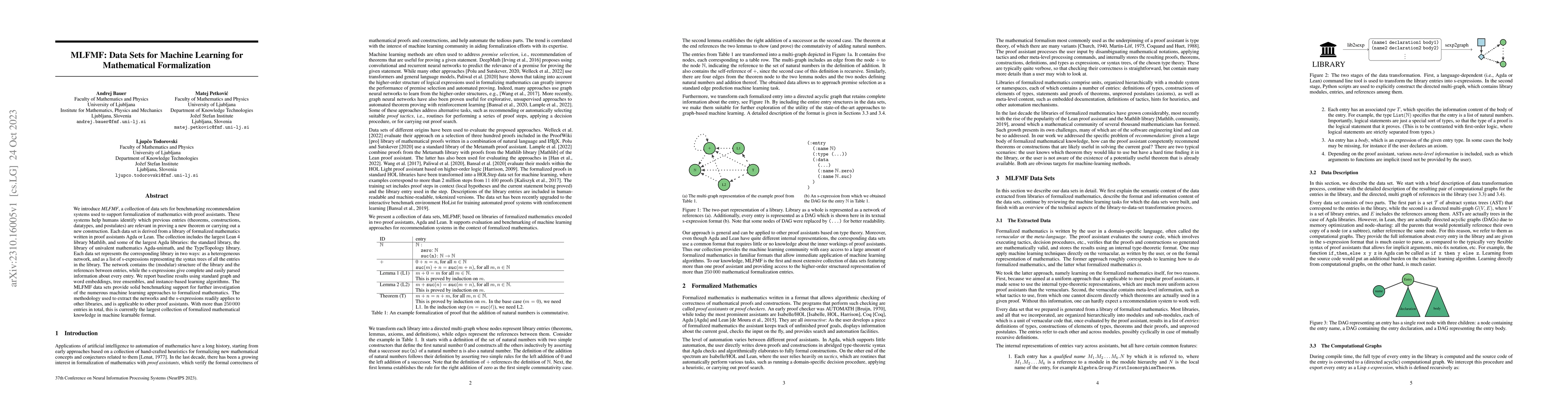 Thumbnail for MLFMF: Data Sets for Machine Learning for Mathematical Formalization