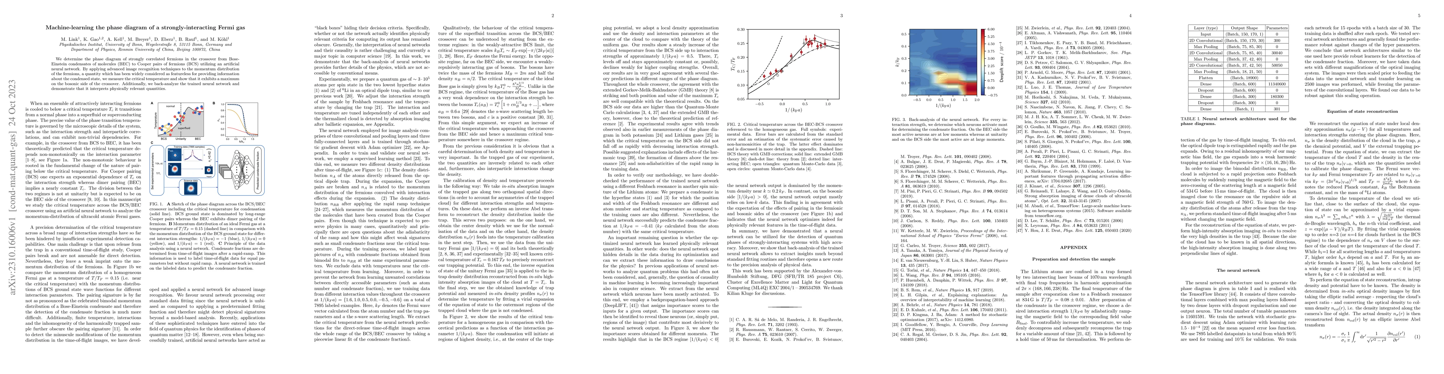 Thumbnail for Machine-learning the phase diagram of a strongly-interacting Fermi gas