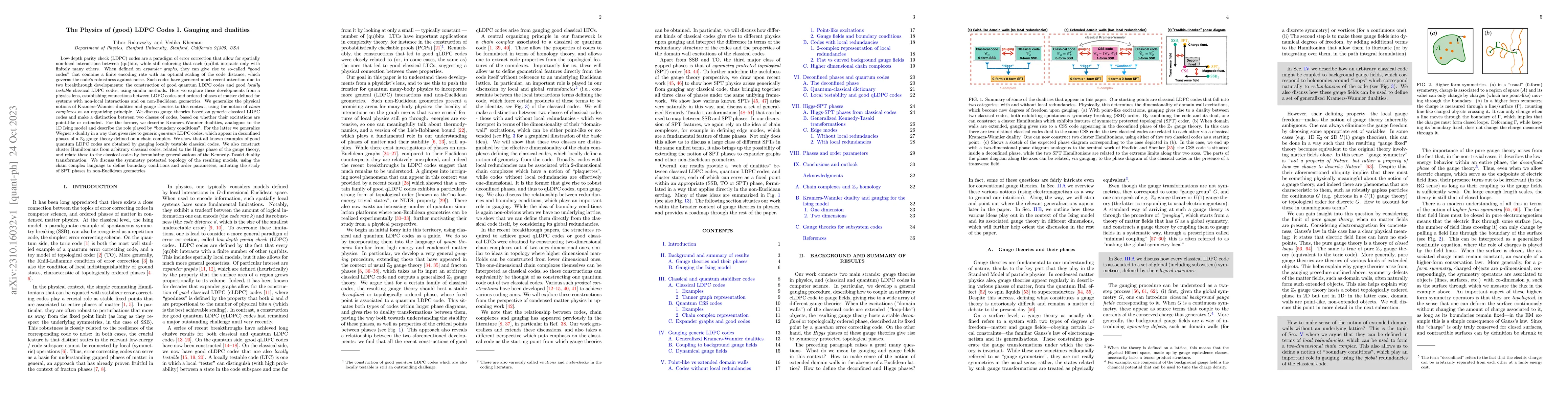 Thumbnail for The Physics of (good) LDPC Codes I. Gauging and dualities