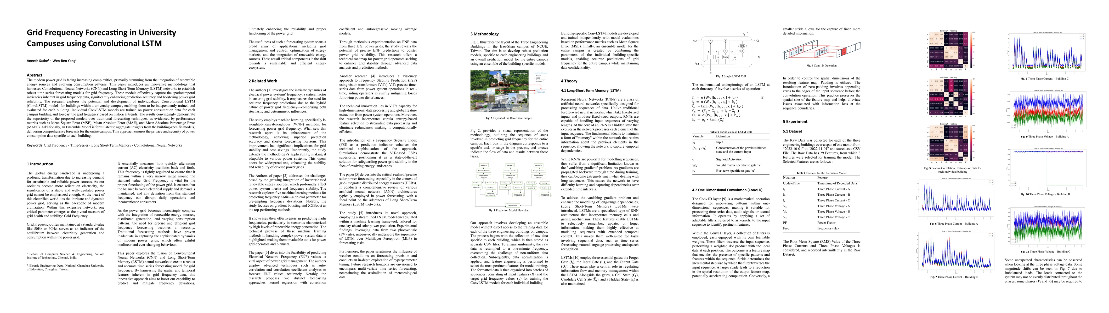 Thumbnail for Grid Frequency Forecasting in University Campuses using Convolutional
  LSTM