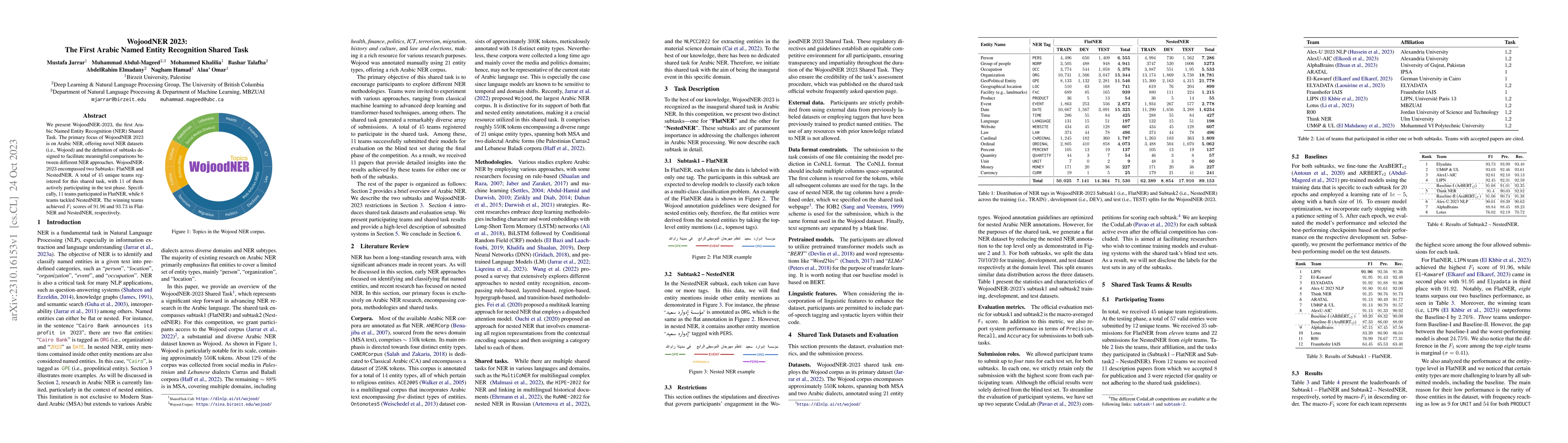 Thumbnail for WojoodNER 2023: The First Arabic Named Entity Recognition Shared Task