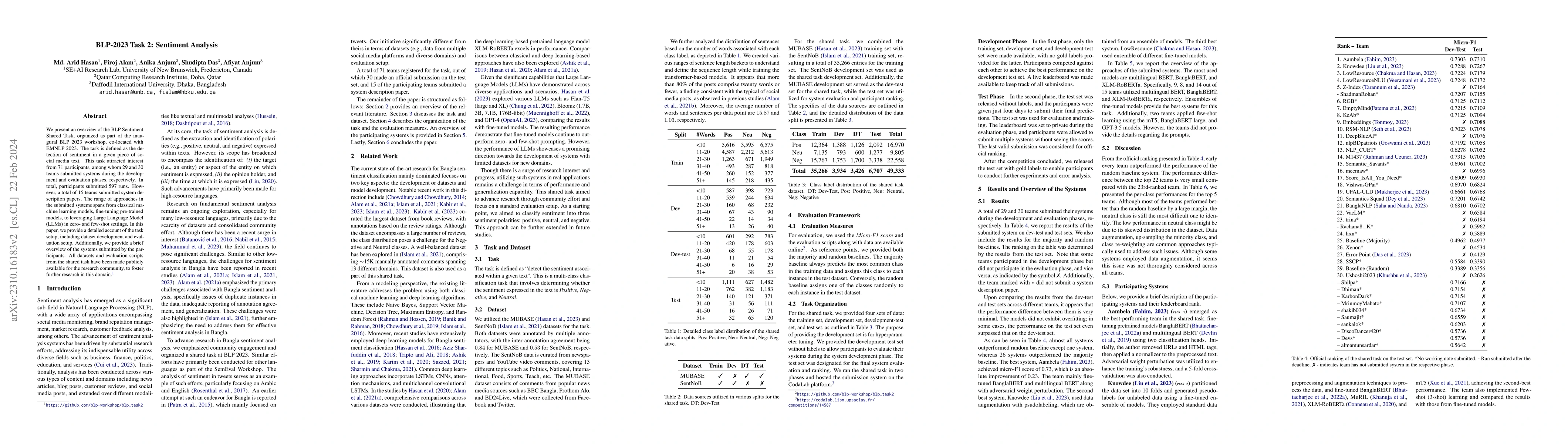 Thumbnail for BLP-2023 Task 2: Sentiment Analysis