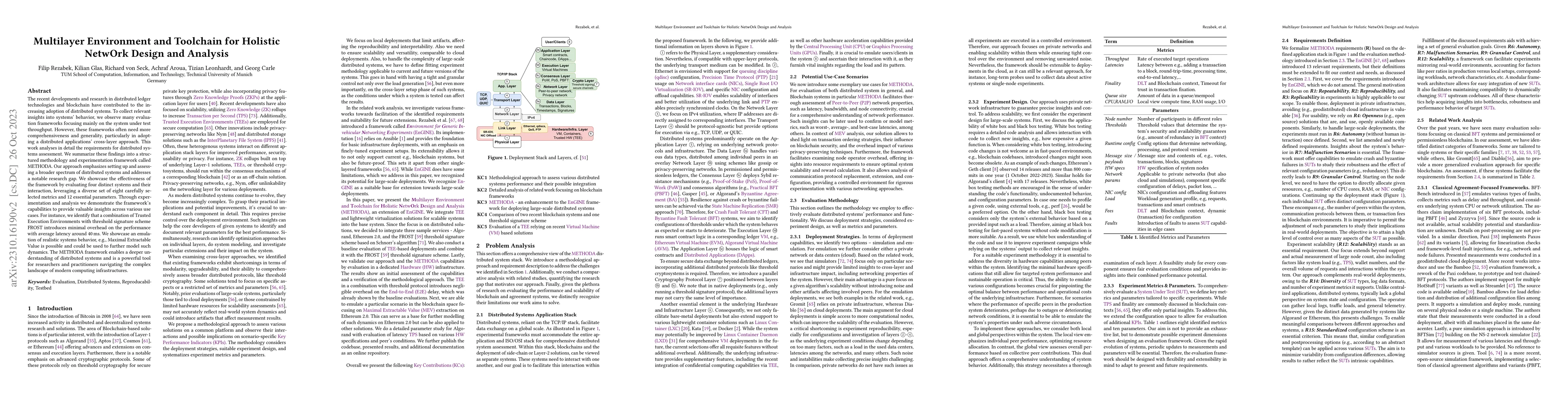 Thumbnail for Multilayer Environment and Toolchain for Holistic NetwOrk Design and
  Analysis