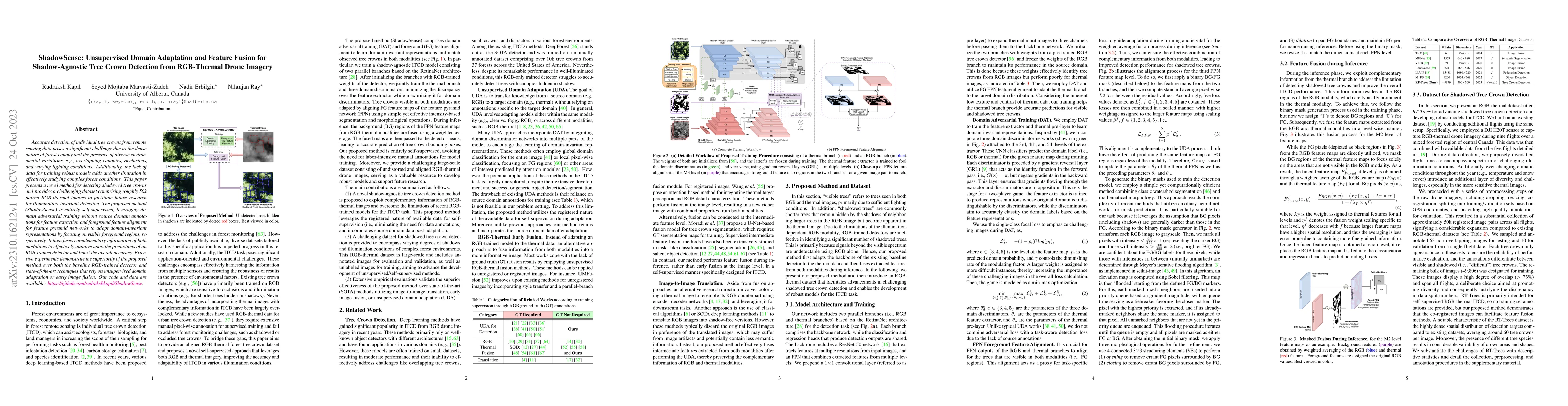 Thumbnail for ShadowSense: Unsupervised Domain Adaptation and Feature Fusion for
  Shadow-Agnostic Tree Crown Detection from RGB-Thermal Drone Imagery