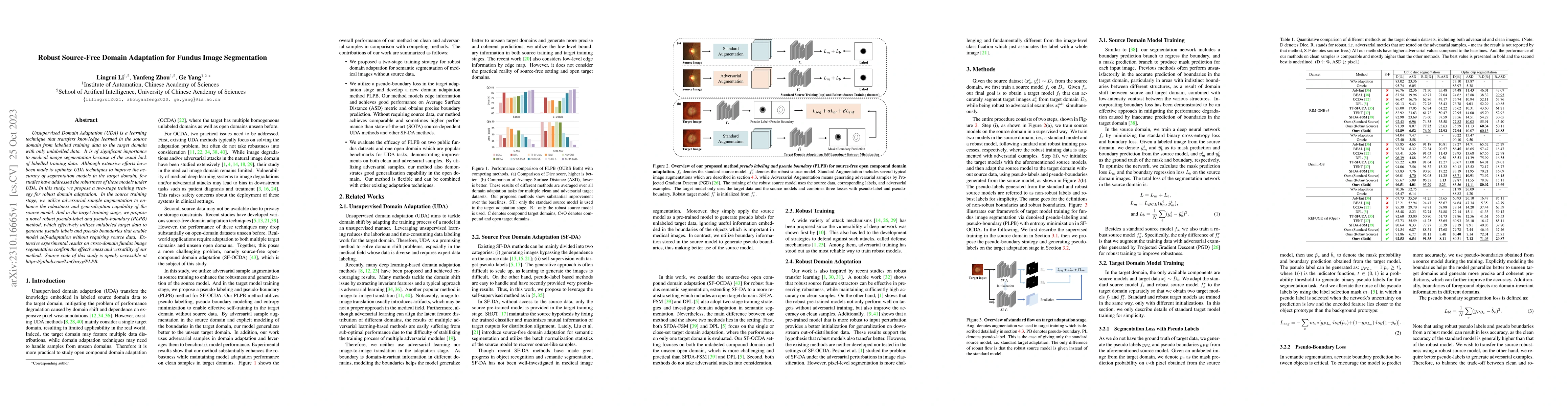 Thumbnail for Robust Source-Free Domain Adaptation for Fundus Image Segmentation
