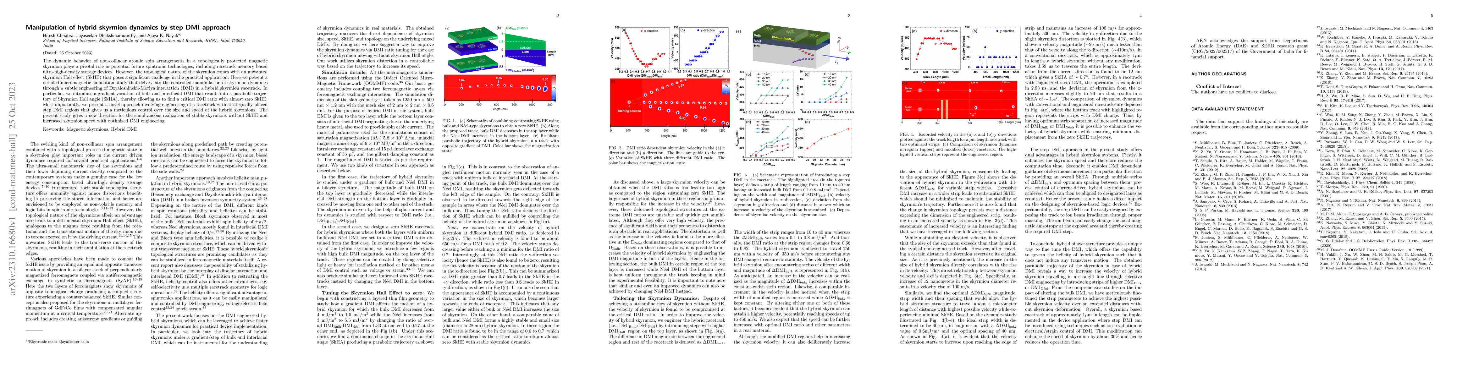 Thumbnail for Manipulation of hybrid skyrmion dynamics by step DMI approach