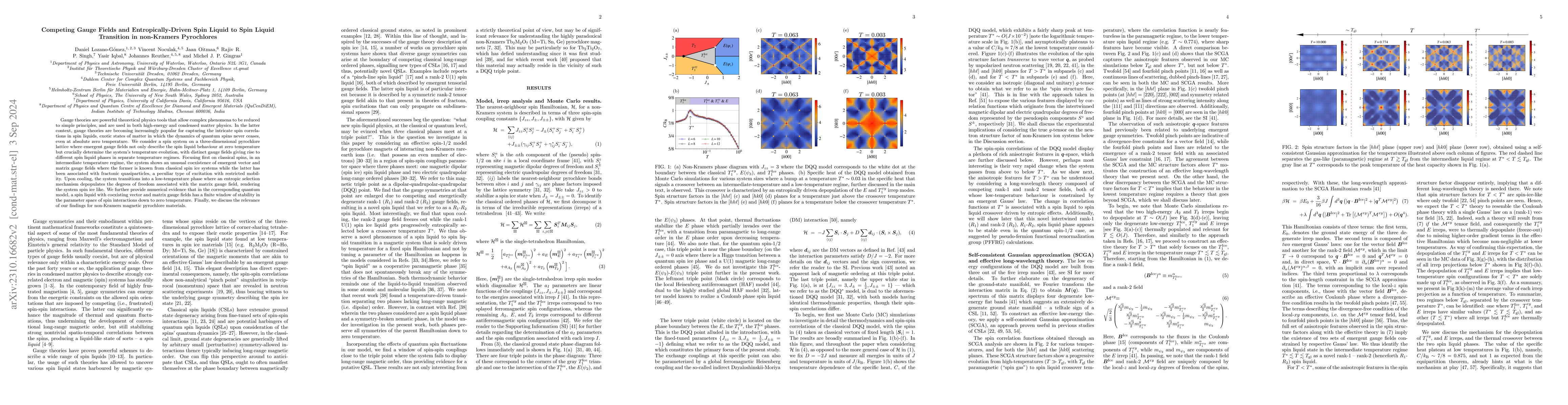 Thumbnail for Competing Gauge Fields and Entropically-Driven Spin Liquid to Spin
  Liquid Transition in non-Kramers Pyrochlores