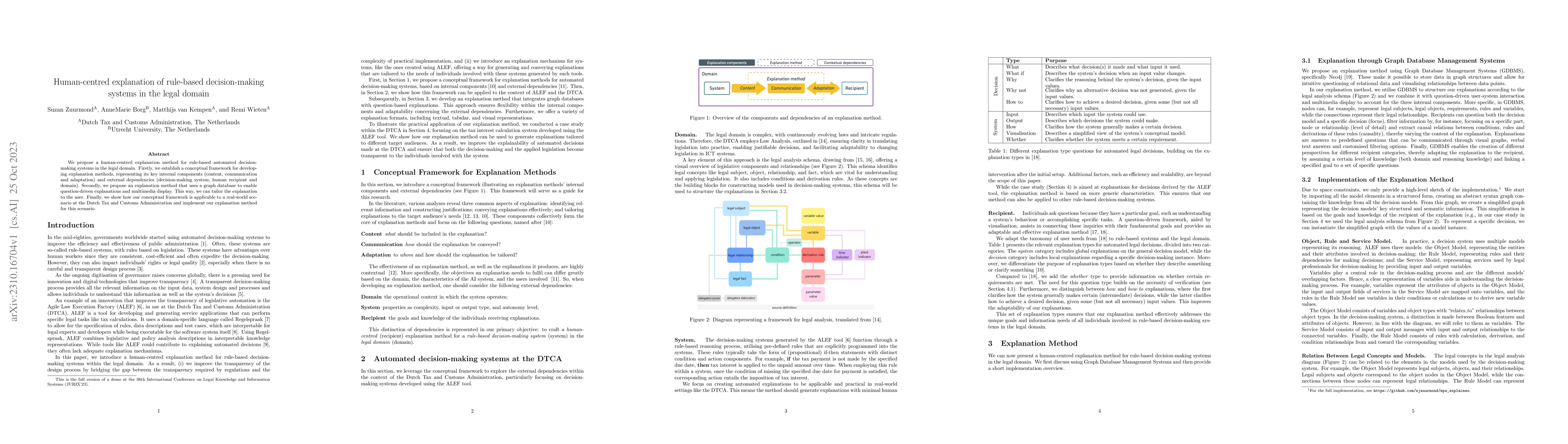 Thumbnail for Human-centred explanation of rule-based decision-making systems in the
  legal domain