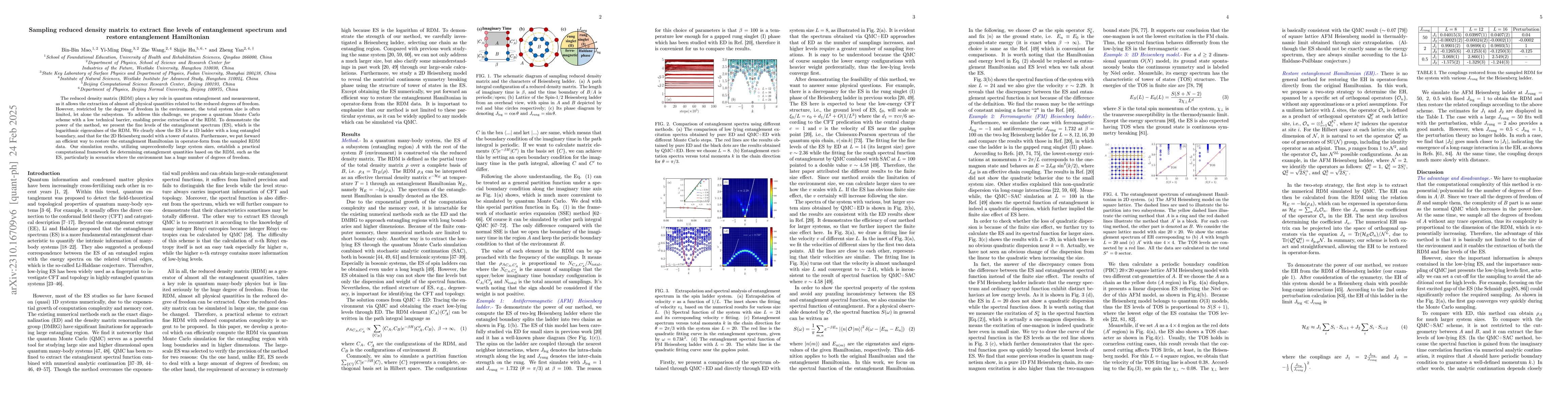 Thumbnail for Sampling reduced density matrix to extract fine levels of entanglement
  spectrum