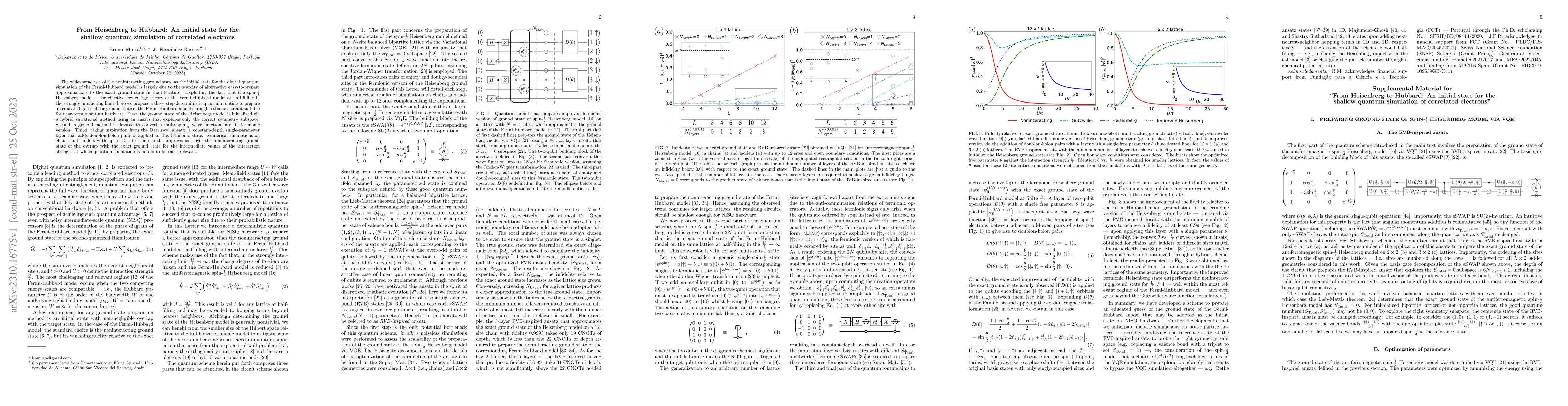 Thumbnail for From Heisenberg to Hubbard: An initial state for the shallow quantum
  simulation of correlated electrons