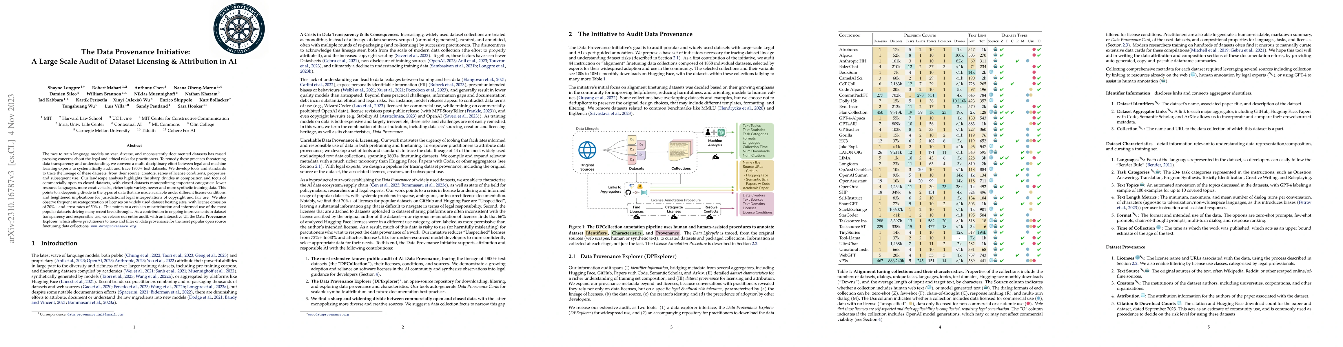 Thumbnail for The Data Provenance Initiative: A Large Scale Audit of Dataset Licensing
  & Attribution in AI