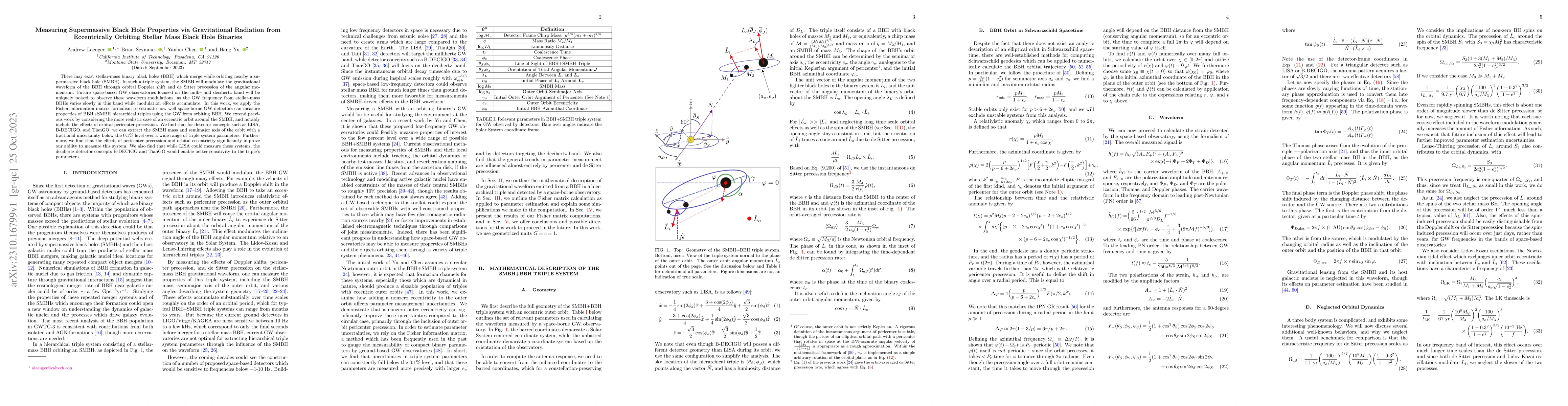 Thumbnail for Measuring Supermassive Black Hole Properties via Gravitational Radiation
  from Eccentrically Orbiting Stellar Mass Black Hole Binaries
