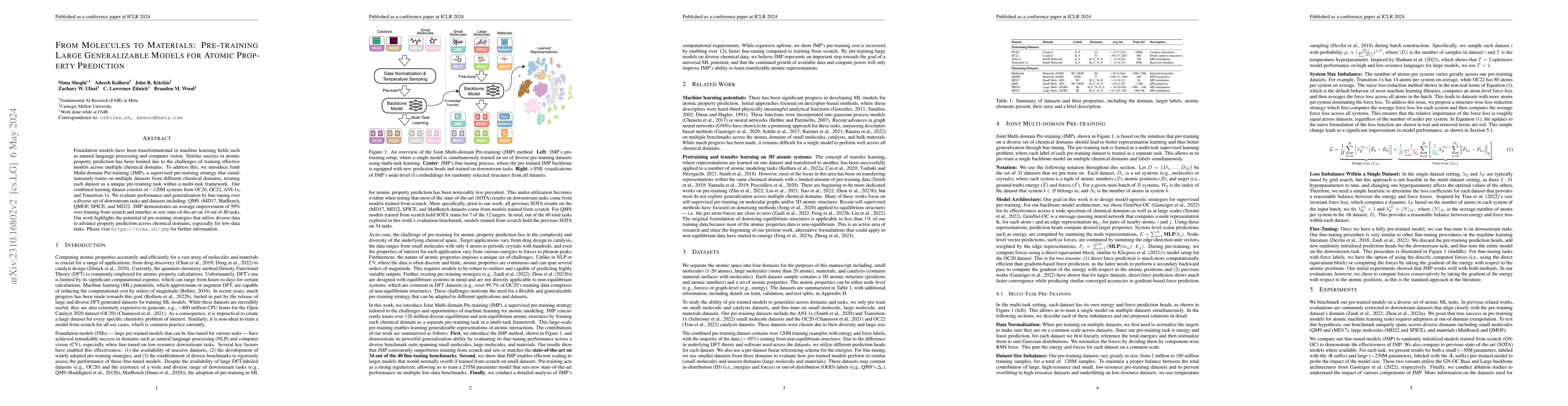 Thumbnail for From Molecules to Materials: Pre-training Large Generalizable Models for
  Atomic Property Prediction