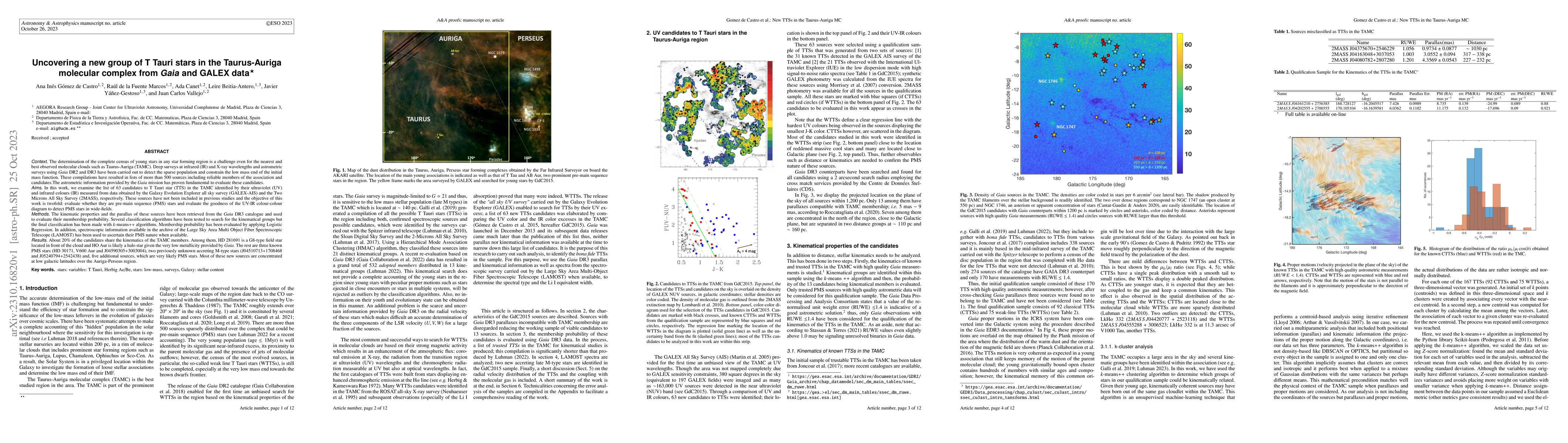 Thumbnail for Uncovering a new group of T Tauri stars in the Taurus-Auriga molecular
  complex from Gaia and GALEX data