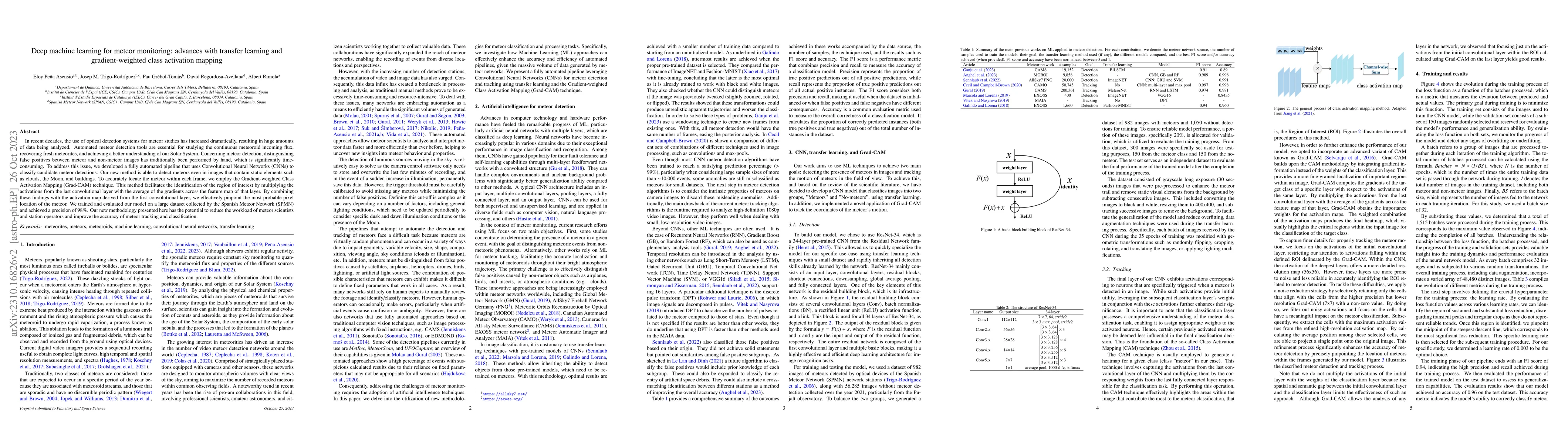 Thumbnail for Deep machine learning for meteor monitoring: advances with transfer
  learning and gradient-weighted class activation mapping