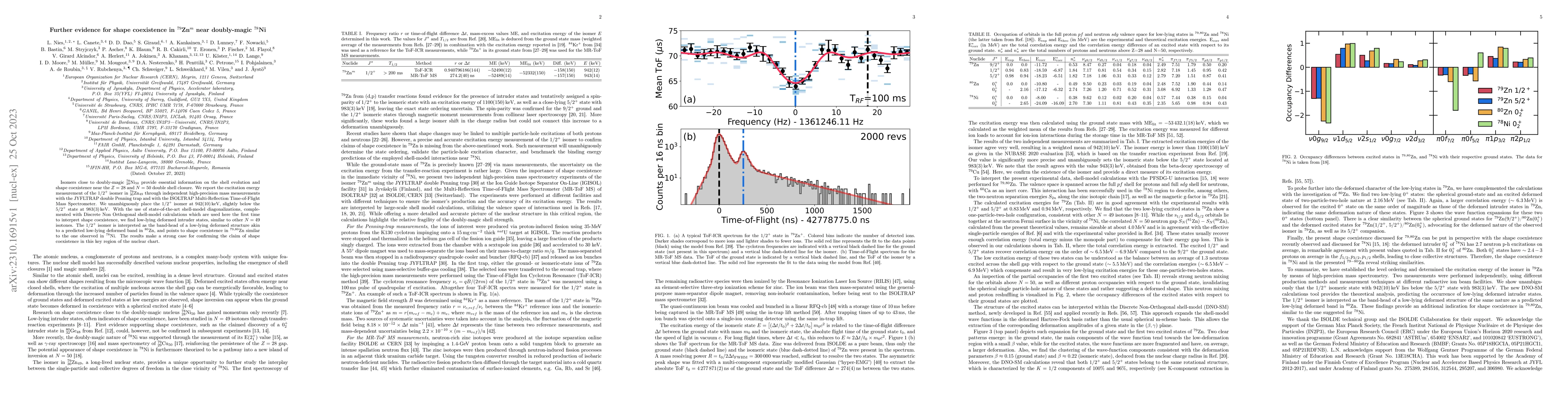 Thumbnail for Further evidence for shape coexistence in $^{79}$Zn$^{m}$ near
  doubly-magic $^{78}$Ni