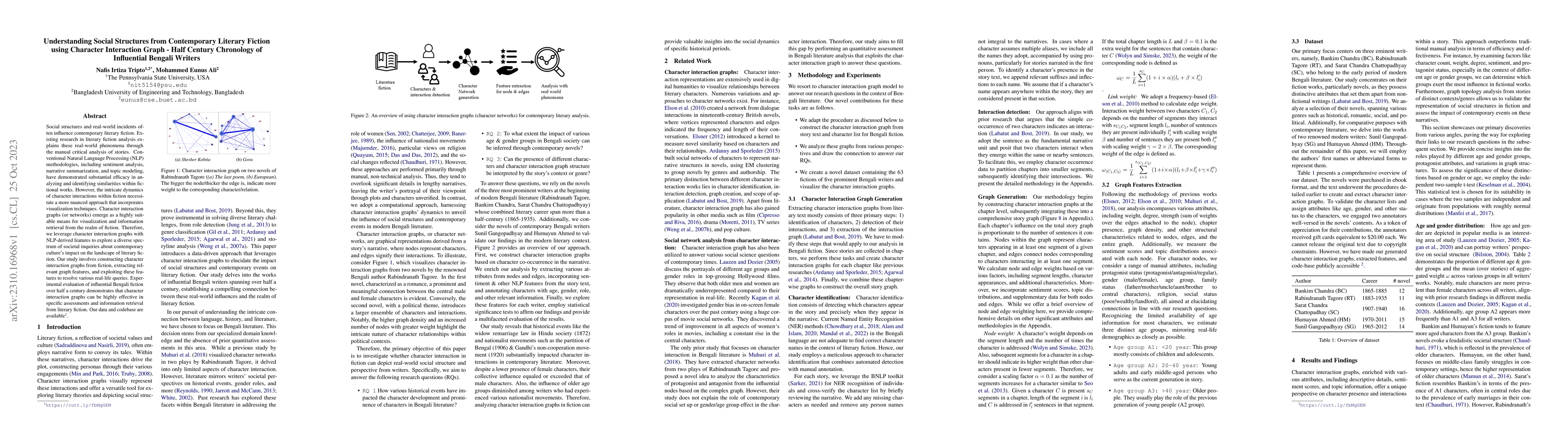 Thumbnail for Understanding Social Structures from Contemporary Literary Fiction using
  Character Interaction Graph -- Half Century Chronology of Influential Bengali
  Writers