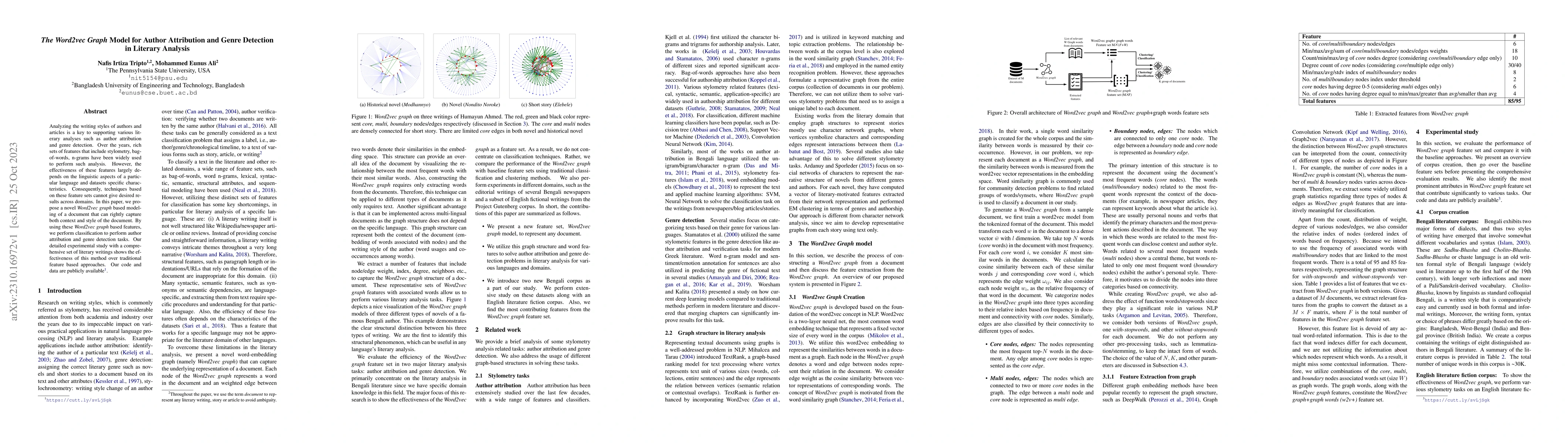 Thumbnail for The Word2vec Graph Model for Author Attribution and Genre Detection in
  Literary Analysis