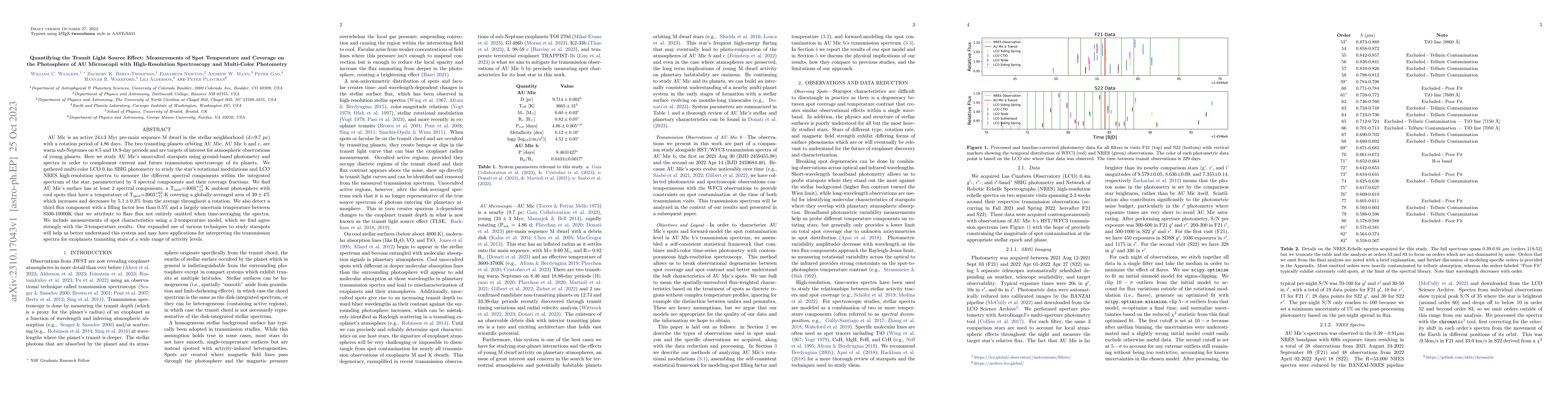 Thumbnail for Quantifying the Transit Light Source Effect: Measurements of Spot
  Temperature and Coverage on the Photosphere of AU Microscopii with
  High-Resolution Spectroscopy and Multi-Color Photometry
