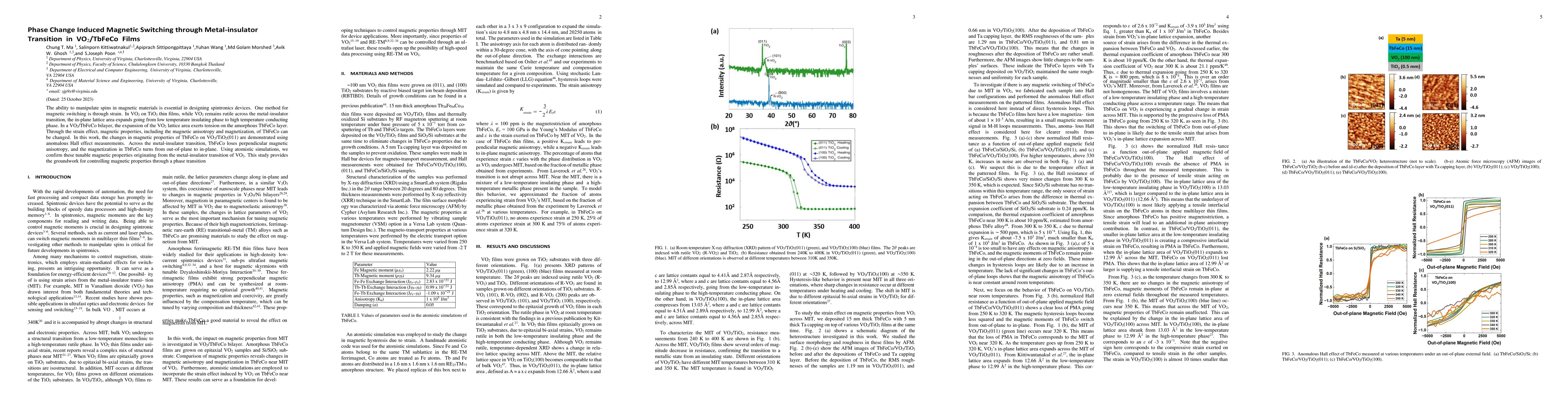 Thumbnail for Phase Change Induced Magnetic Switching through Metal-insulator
  Transition in VO2/TbFeCo Films