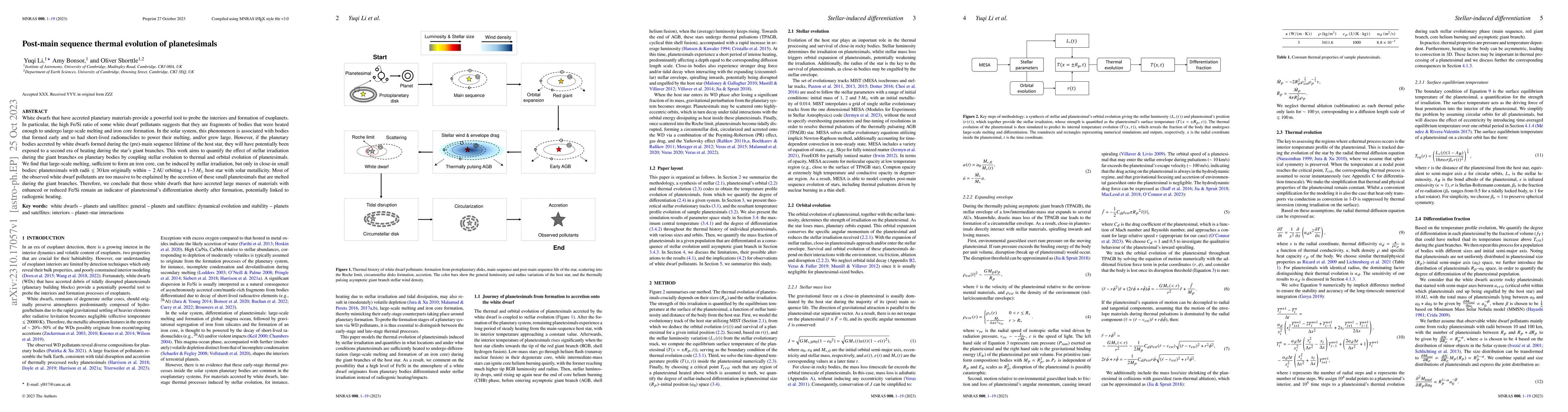 Thumbnail for Post-main sequence thermal evolution of planetesimals