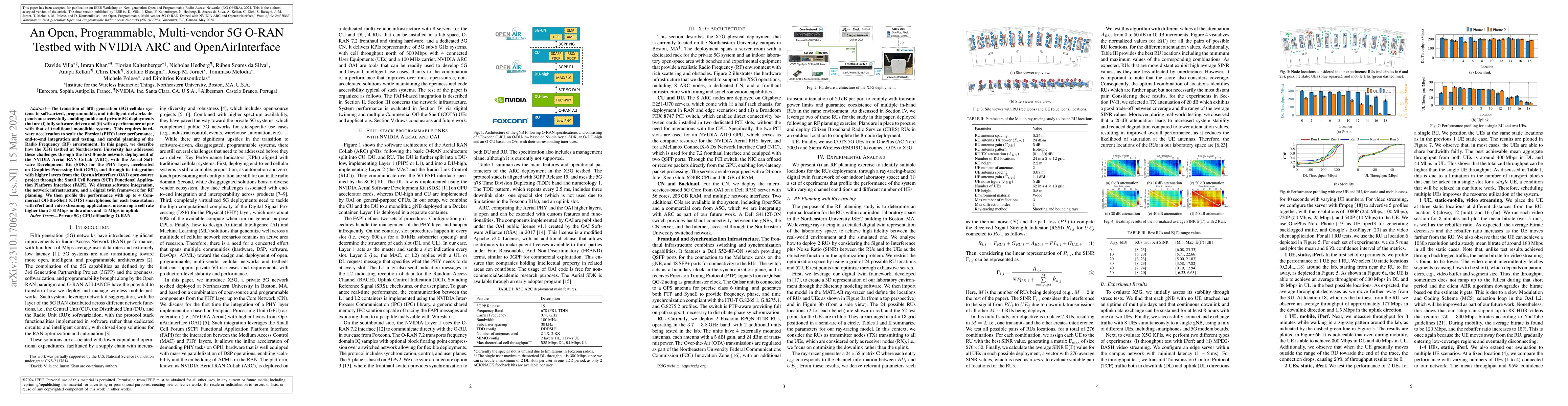 Thumbnail for An Open, Programmable, Multi-vendor 5G O-RAN Testbed with NVIDIA ARC and
  OpenAirInterface