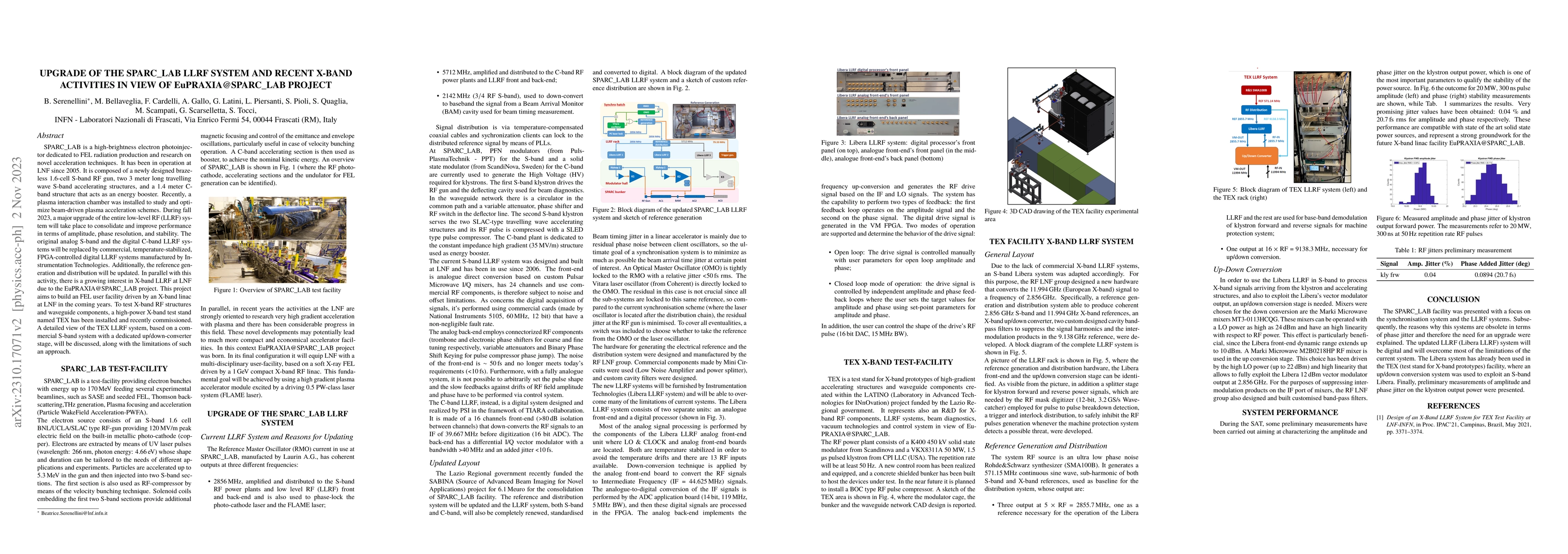 Thumbnail for Upgrade of the SPARC_LAB LLRF system and recent X-band activities in
  view of EuPRAXIA@SPARC_LAB project