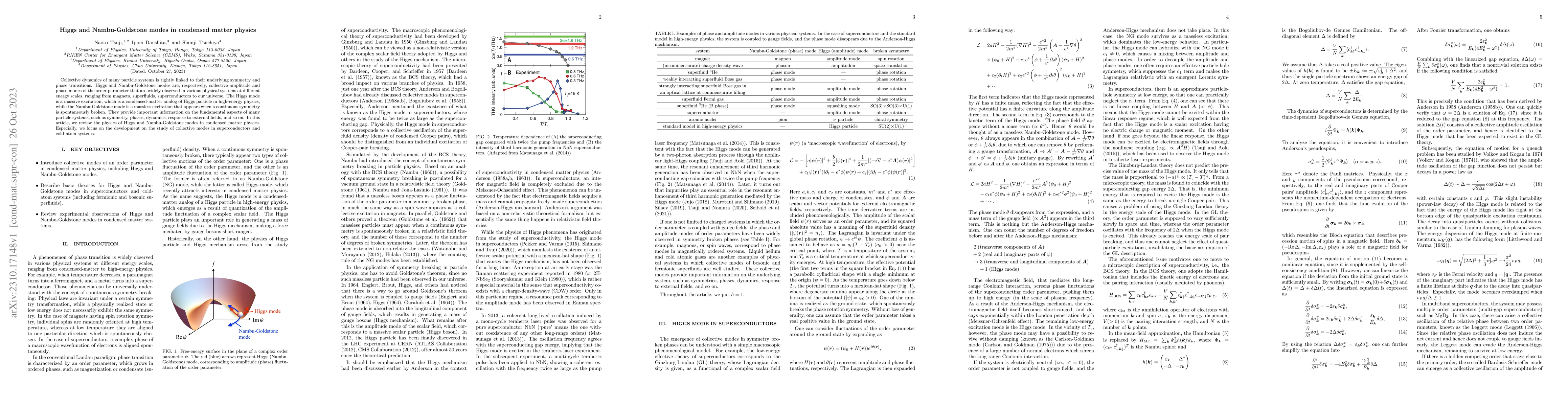 Thumbnail for Higgs and Nambu-Goldstone modes in condensed matter physics