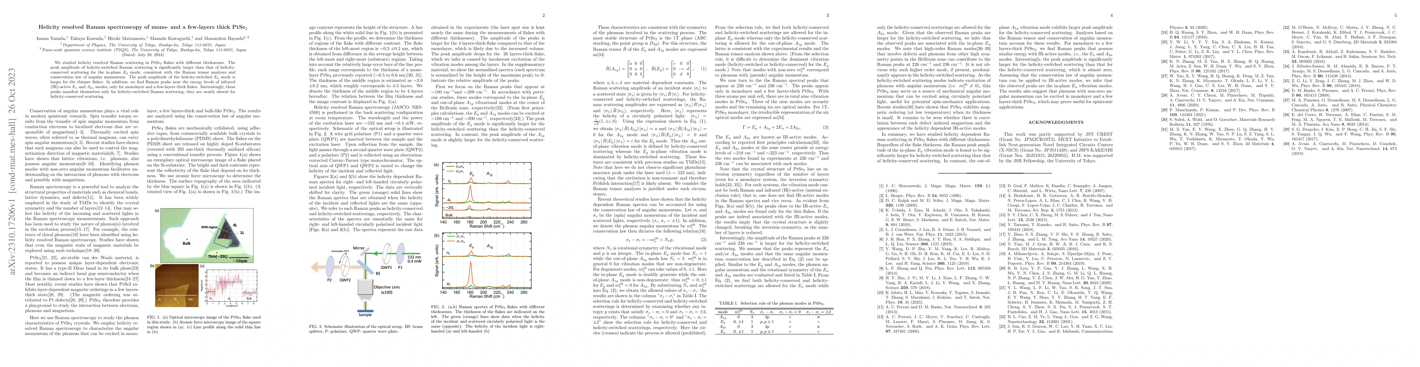 Thumbnail for Helicity resolved Raman spectroscopy of mono- and a few-layers thick
  PtSe$_2$