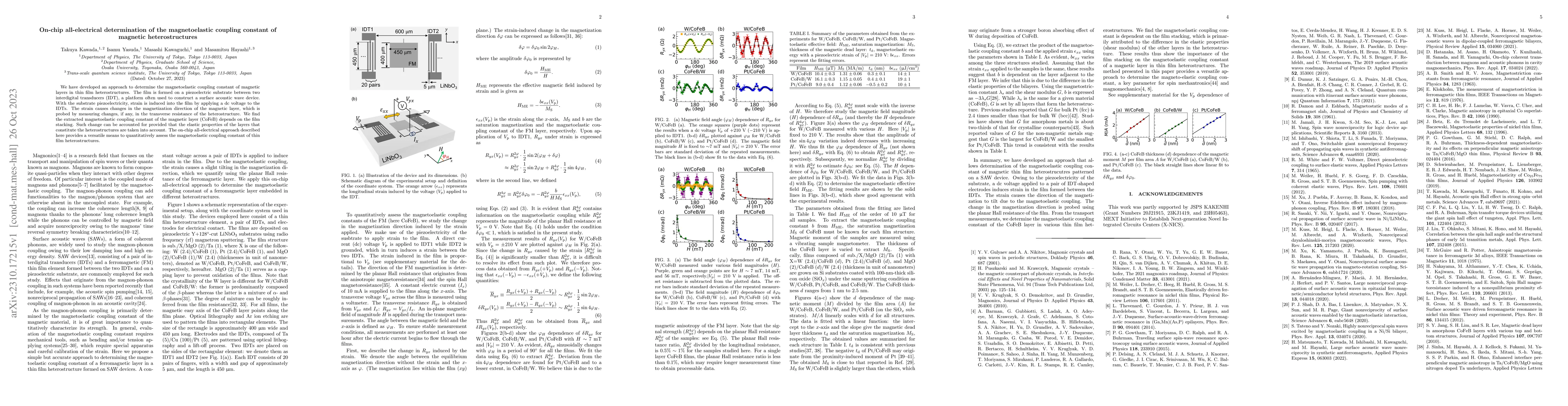 Thumbnail for On-chip all-electrical determination of the magnetoelastic coupling
  constant of magnetic heterostructures