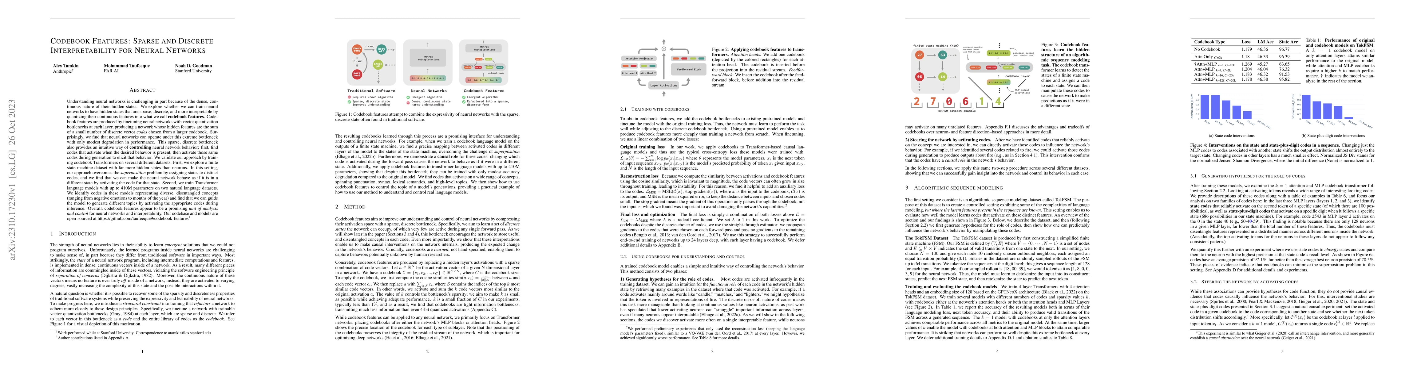 Thumbnail for Codebook Features: Sparse and Discrete Interpretability for Neural
  Networks