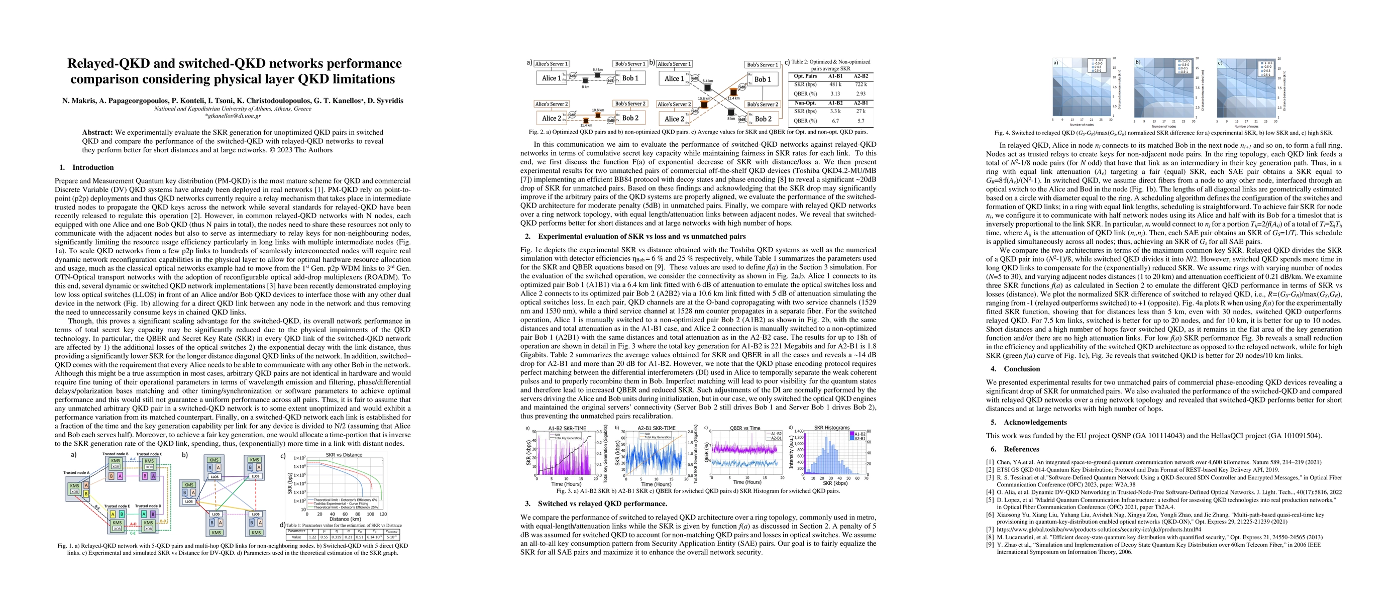 Thumbnail for Relayed-QKD and switched-QKD networks performance comparison considering
  physical layer QKD limitations