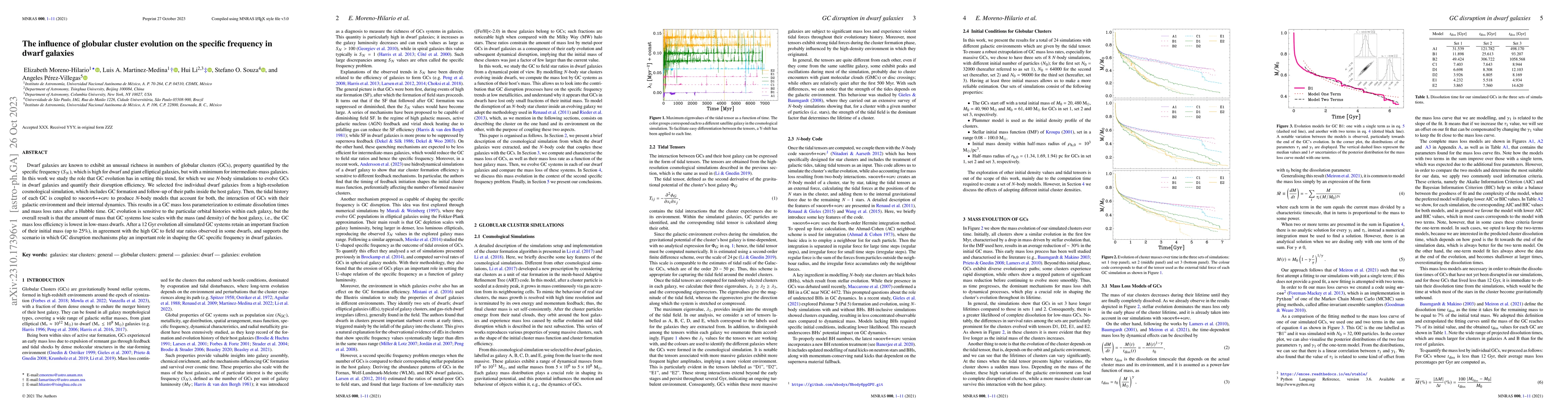 Thumbnail for The influence of globular cluster evolution on the specific frequency in
  dwarf galaxies