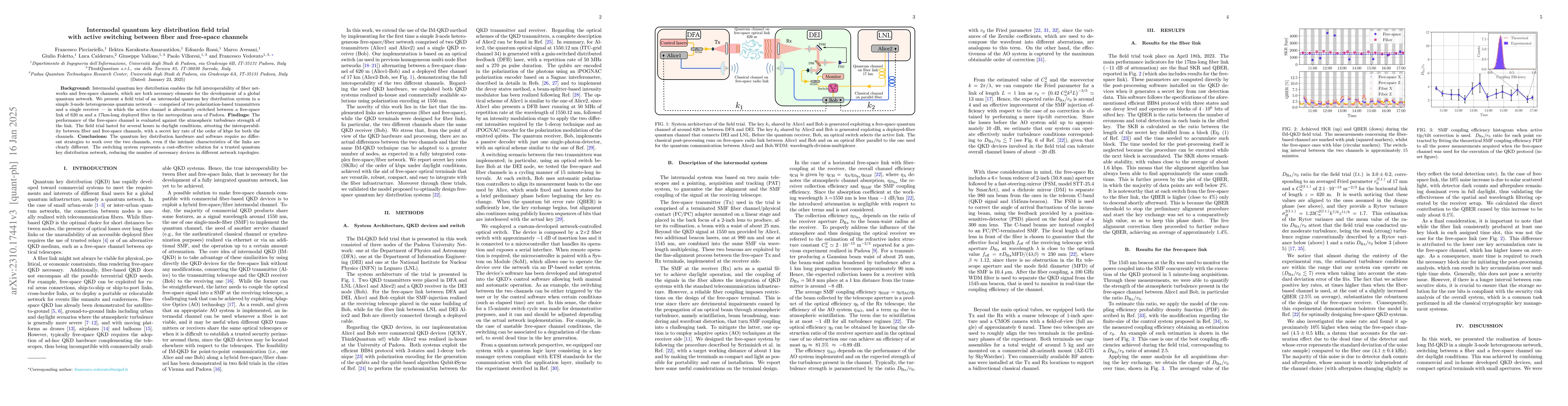 Thumbnail for Intermodal quantum key distribution field trial with active switching
  between fiber and free-space channels