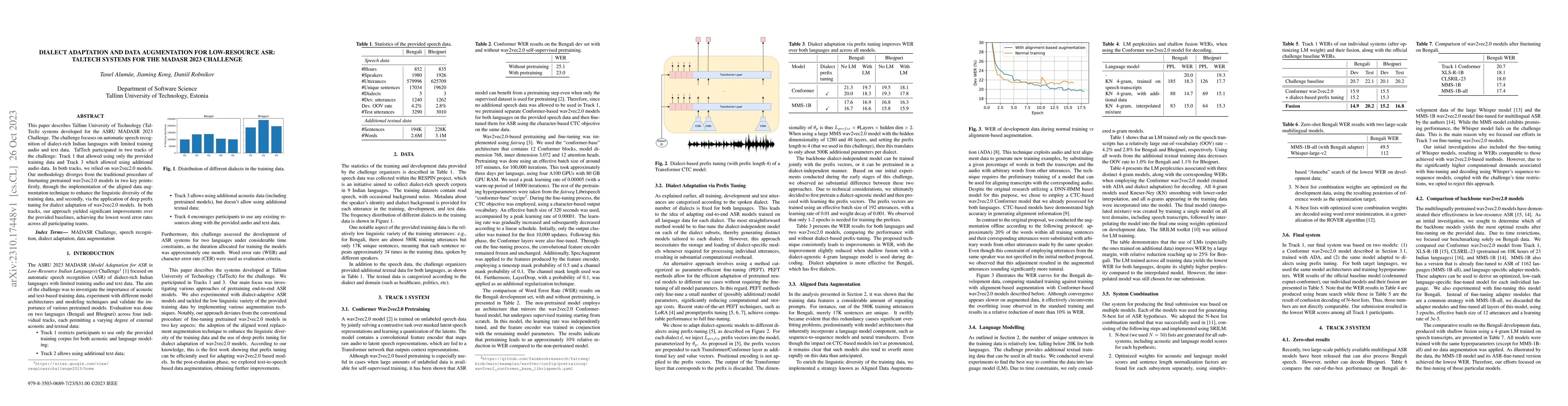 Thumbnail for Dialect Adaptation and Data Augmentation for Low-Resource ASR: TalTech
  Systems for the MADASR 2023 Challenge