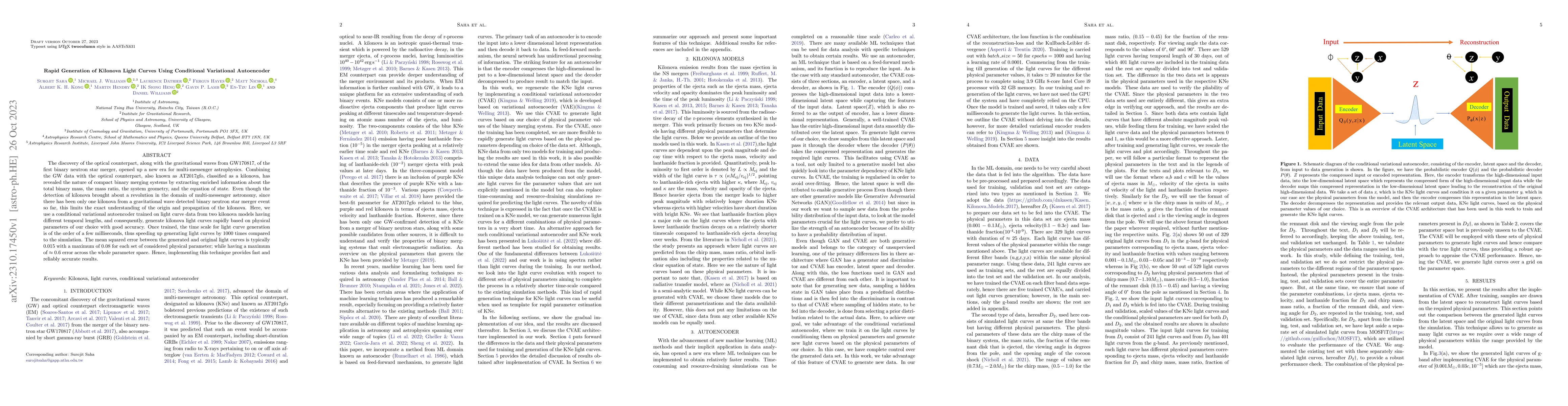 Thumbnail for Rapid Generation of Kilonova Light Curves Using Conditional Variational
  Autoencoder