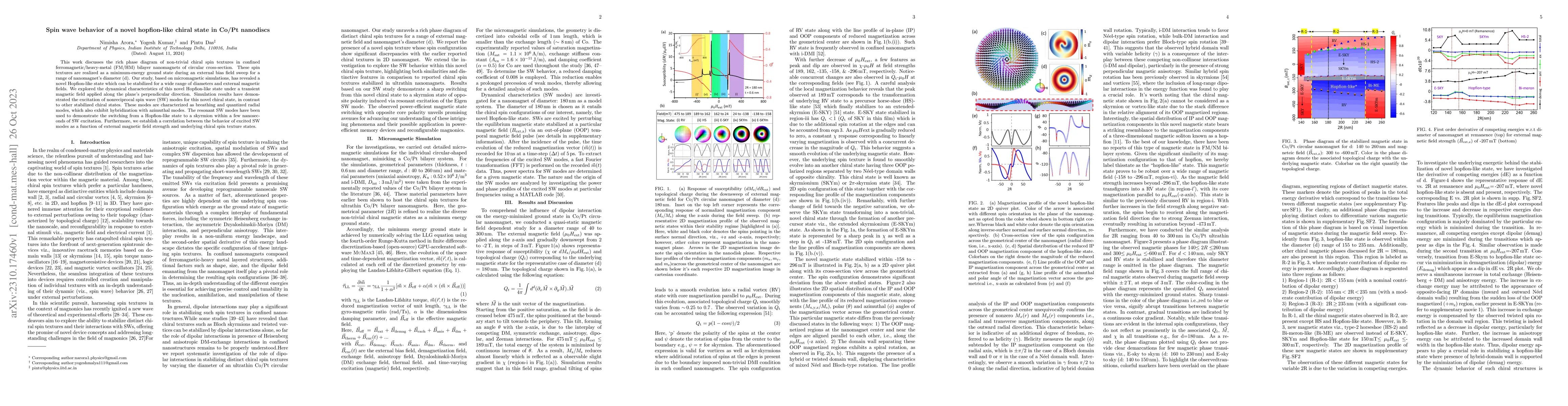 Thumbnail for Spin wave behavior of a novel hopfion-like chiral state in Co/Pt
  nanodiscs