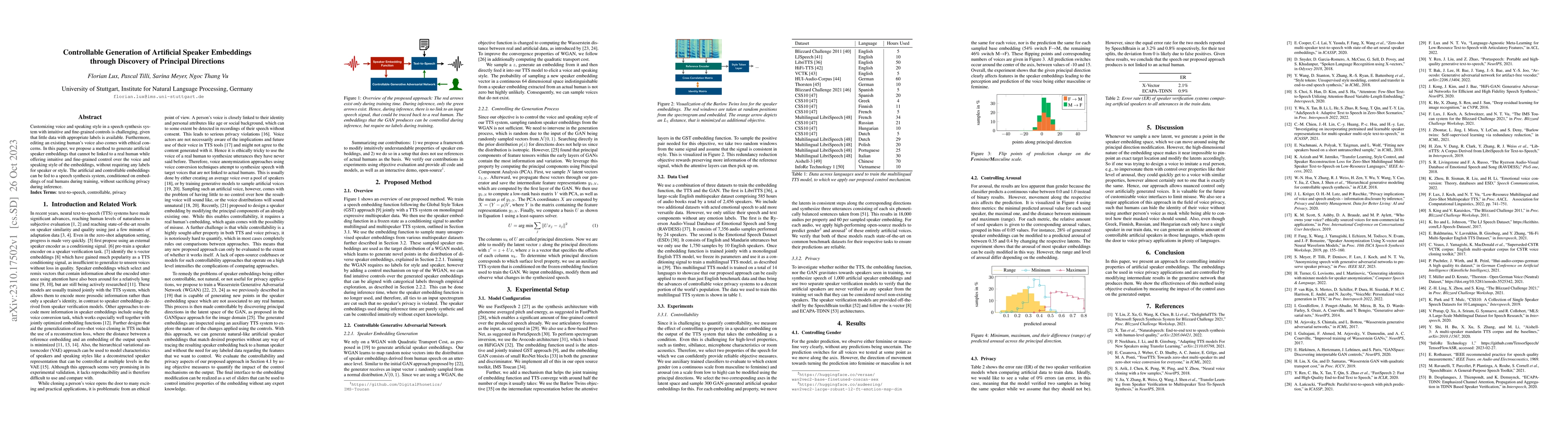 Thumbnail for Controllable Generation of Artificial Speaker Embeddings through
  Discovery of Principal Directions