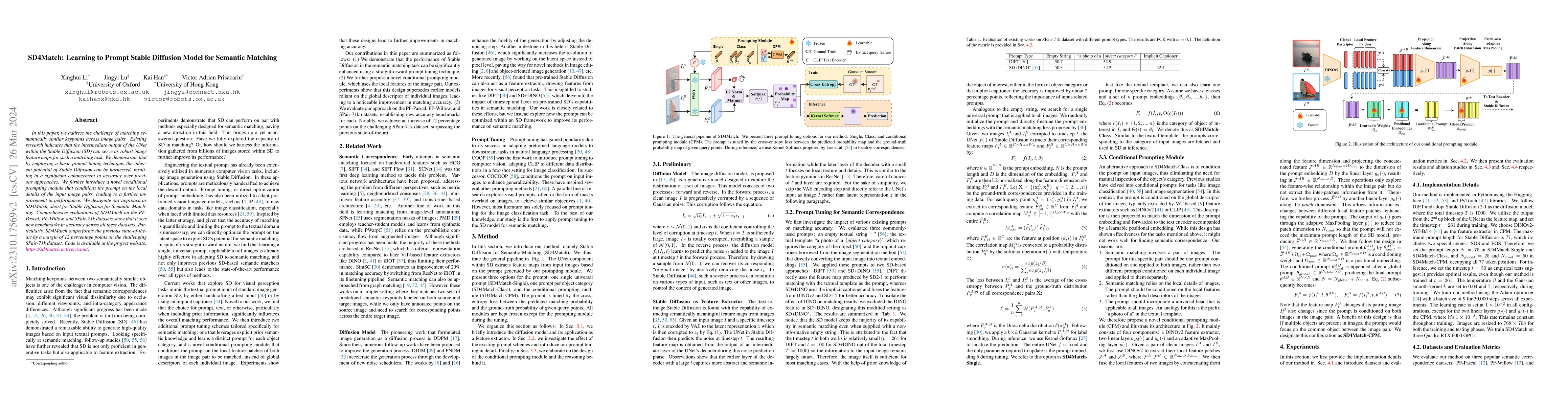 Thumbnail for SD4Match: Learning to Prompt Stable Diffusion Model for Semantic
  Matching