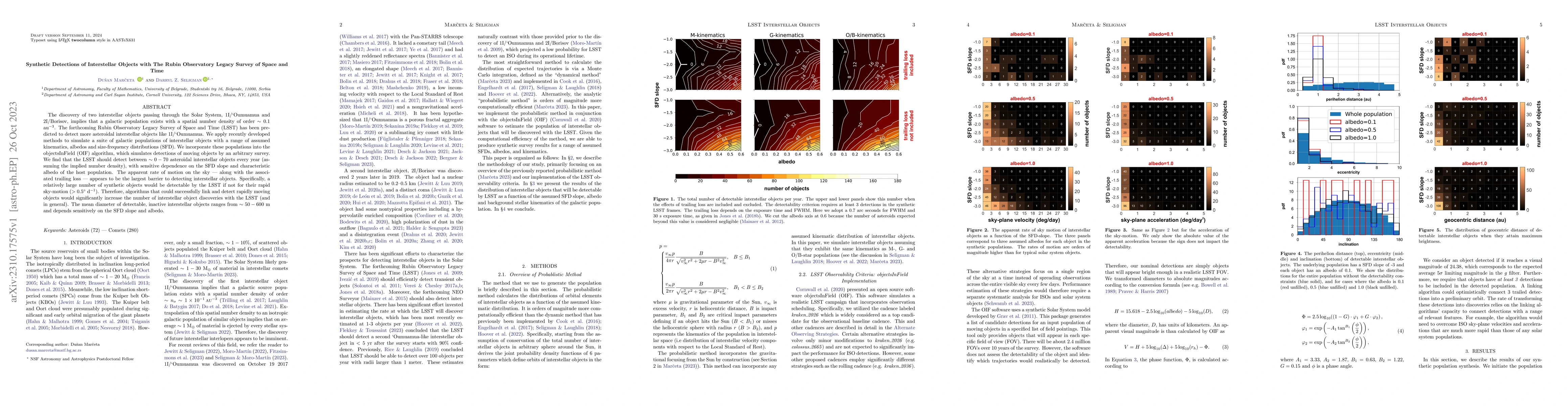 Thumbnail for Synthetic Detections of Interstellar Objects with The Rubin Observatory
  Legacy Survey of Space and Time