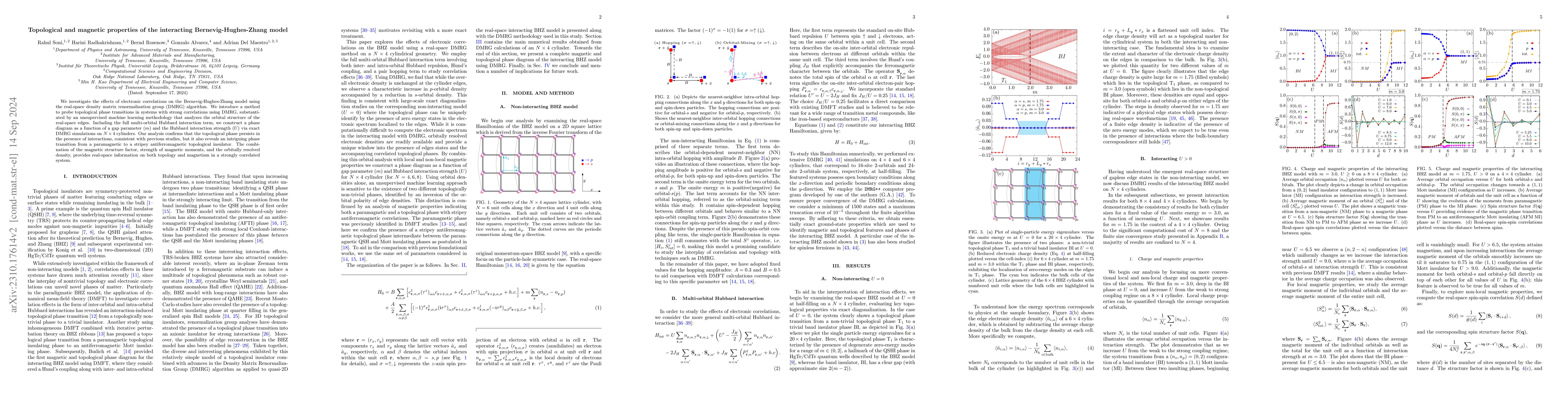 Thumbnail for Topological and magnetic properties of the interacting
  Bernevig-Hughes-Zhang model